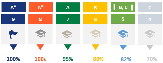 Grade Equivalence 02